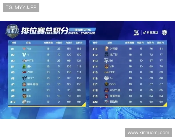 城市赛积分榜更新BLG以59分稳居第一名引发关注