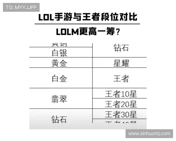 对话杨芳：回顾英雄联盟职业生涯的荣耀与挑战