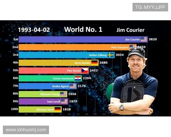 广州网球队引领最新网球意识TOP10榜单展现实力与风采