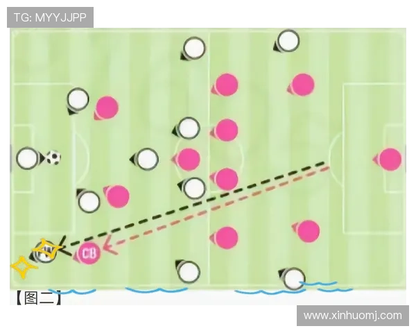 成都足球队防守策略全解析：从战术布局到球员配合的深度剖析